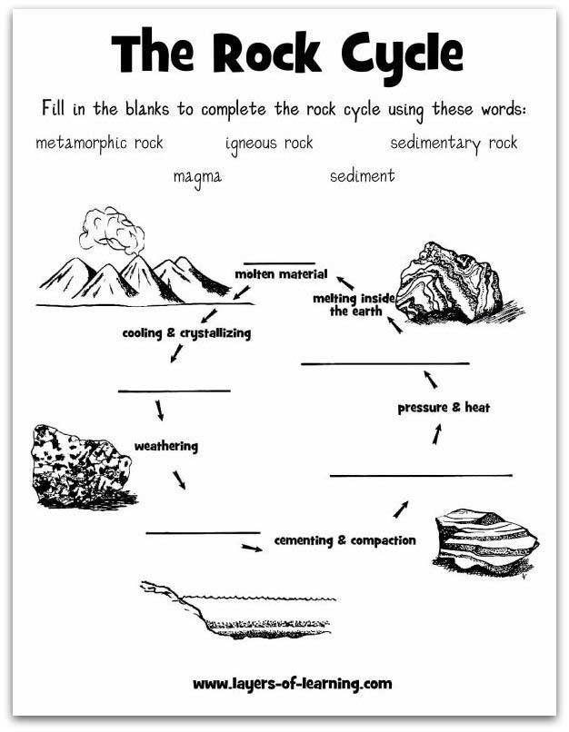 Colorful rock formations showcased in a fourth-grade earth science worksheet