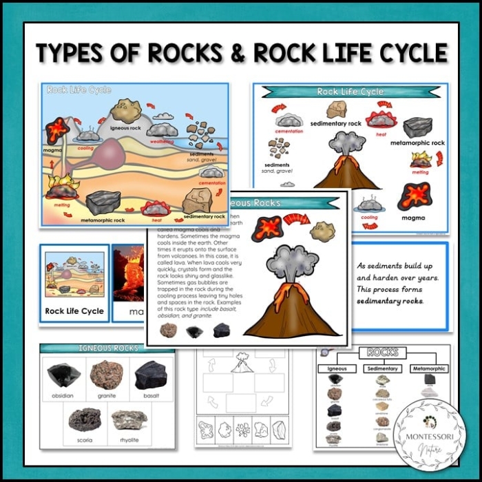 Fourth grade science worksheet about geological rock formations and types