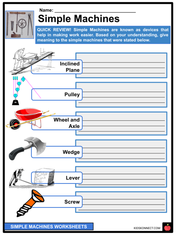 Educational resource for understanding the six types of simple machines in one engaging worksheet Worksheet on simple machines for fourth graders exploring number theory