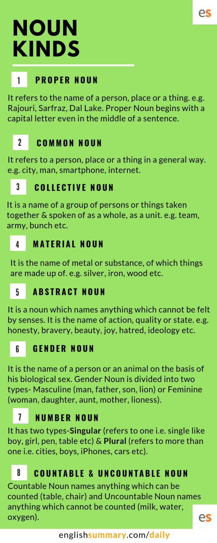 Educational resource for understanding "el" and "la" in Spanish grammar Worksheet on Spanish nouns highlighting gender usage