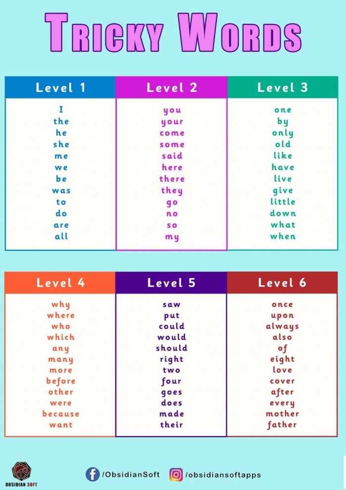 Grammar and Mechanics worksheet for Fourth Grade Worksheet featuring the "Let's Spell: Tricky Word Challenge" for fourth graders to practice spelling. Engaging educational resource for mastering ten challenging words through writing and self-testing.