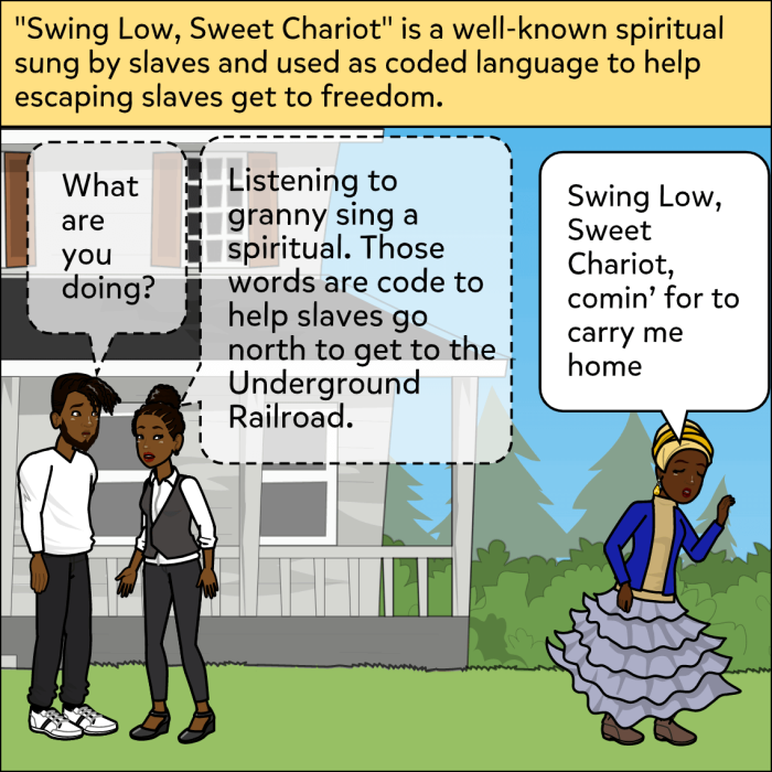 Educational worksheet highlighting the journey of spirituals from slavery to civil rights. Children exploring the significance of African American spirituals in history.