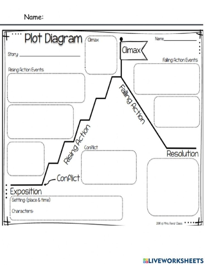 Plot Diagram Template for Fourth Grade Story Planning and Writing Organization Fourth grade students completing a plot diagram worksheet with sections for exposition, rising action, climax, falling action, and resolution to organize their story elements