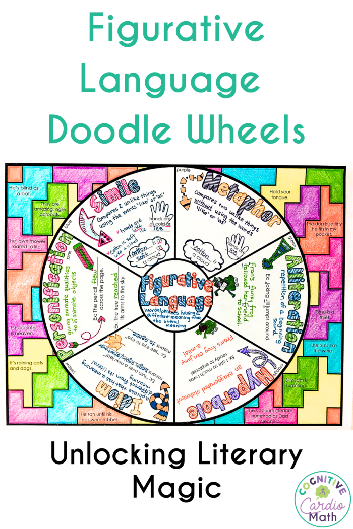Fourth grade summer similes worksheet featuring a fun maze activity for kids