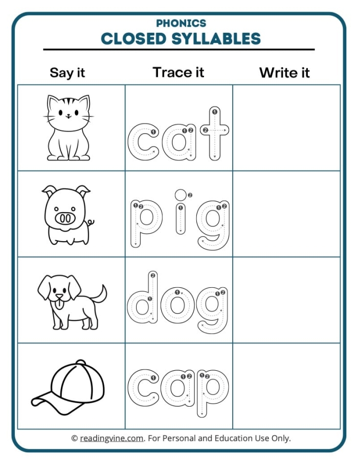 Open and Closed Syllable Sort Practice Sheet for Elementary Phonics Instruction Fourth grade students sorting and categorizing open and closed syllable words on a cut and glue worksheet activity