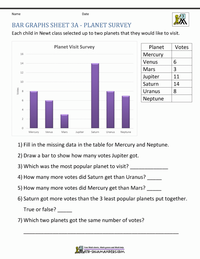 Going Abroad Bar Graph Worksheet for Fourth Grade Students Fourth grade worksheet featuring a bar graph about international travel for math practice