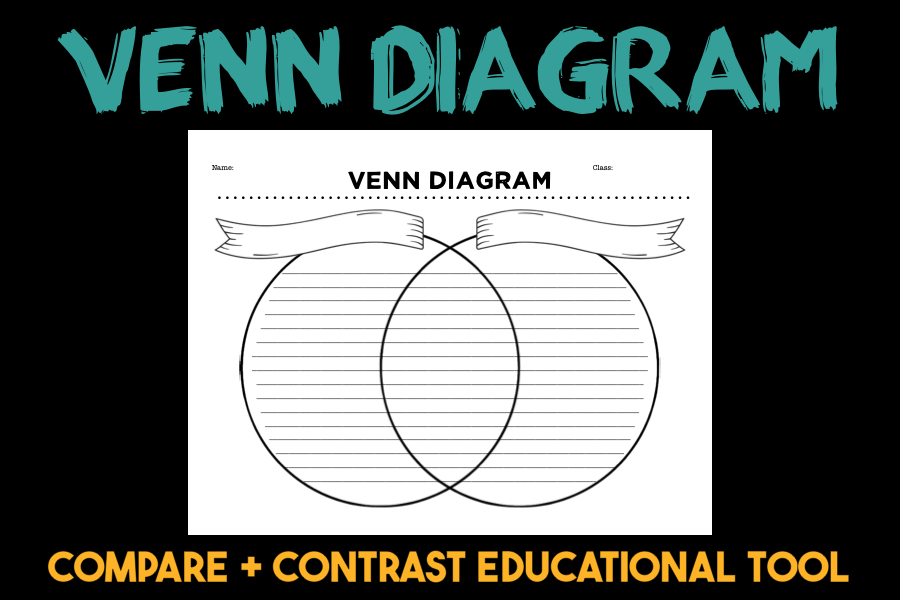 Blank Venn diagram template to aid in story analysis for educational purposes Venn diagram worksheet for comparing and contrasting two stories, designed for fourth-grade algebra students