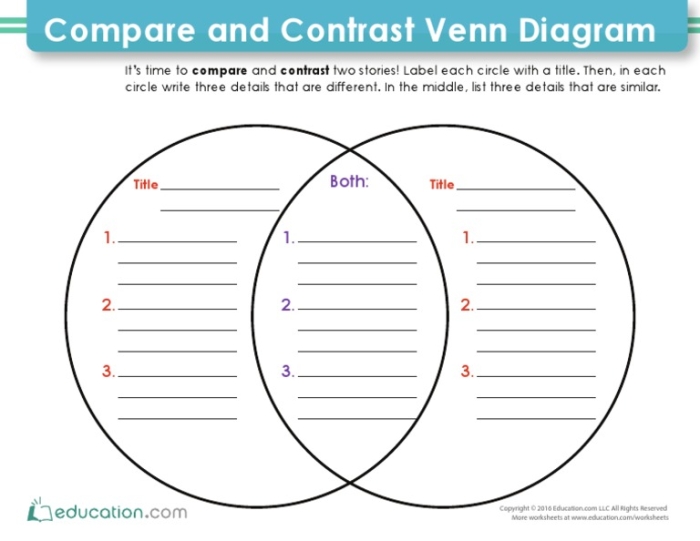 Blank Venn diagram with lined sections for analysis of story elements Venn diagram worksheet for comparing and contrasting two stories in fourth-grade algebra