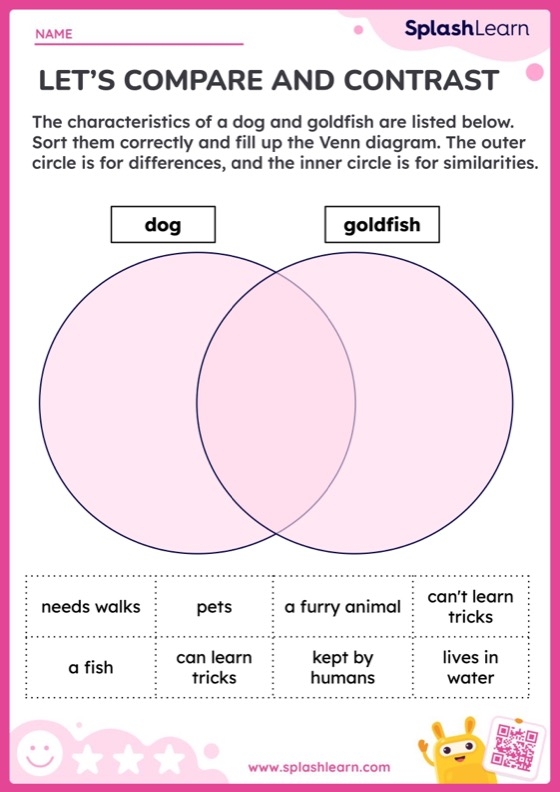 Compare and Contrast Venn Diagram worksheet for analyzing narratives Venn diagram worksheet designed for fourth graders to compare and contrast two stories