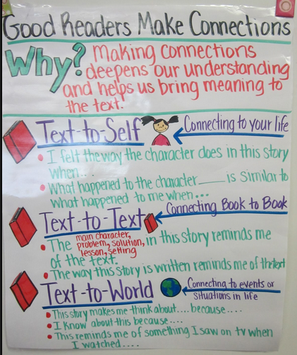 Worksheet showing a Venn diagram for comparing Bessie Coleman and Mae Jemison's achievements
