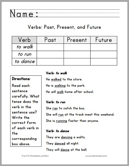 Worksheet focusing on identifying and using verbs in past, present, and future tenses for fourth graders. Educational resource for mastering verb tenses and their progressive forms.