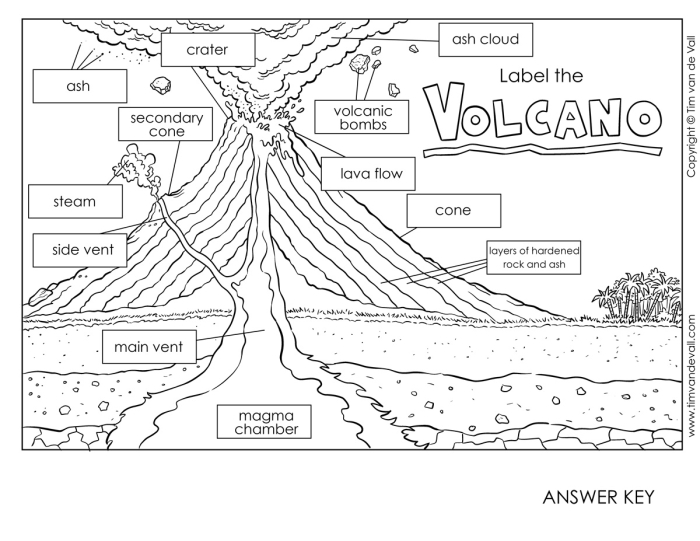 Cutaway diagram illustrating the science behind volcanic eruptions for fourth graders