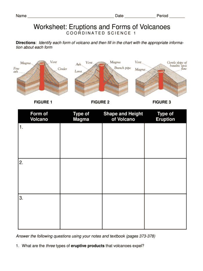 Cutaway diagram illustrating the science of volcanic eruptions for the All About Volcanoes worksheet