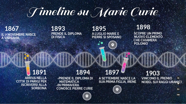 Educational resource for tracking important details in reading activities Worksheet depicting key highlights from Marie Curie's life for fourth graders