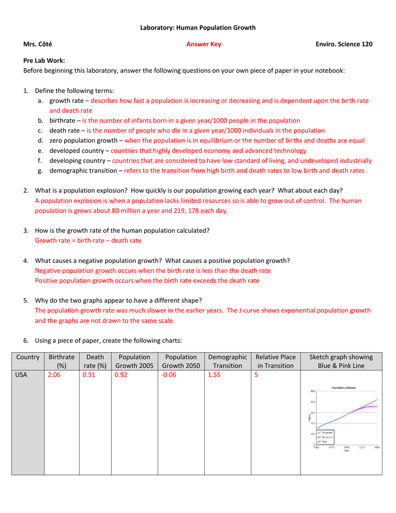 Population Growth Factors Worksheet Algebra Exercise 7 Sixth grade math worksheet depicting fox and rabbit population trends in a forest ecosystem