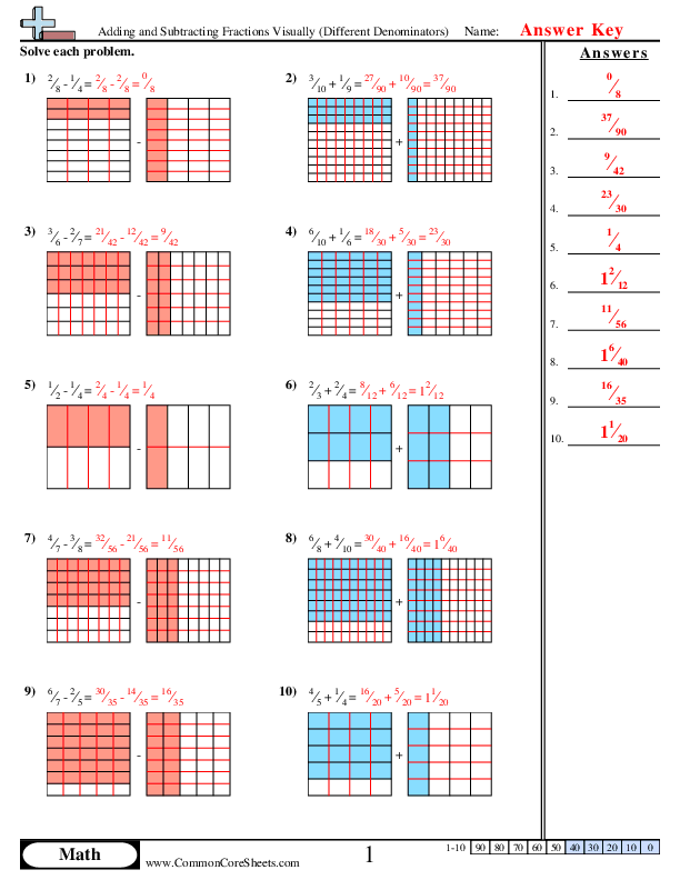 Worksheet for practicing addition and subtraction of fractions with different denominators for fifth graders