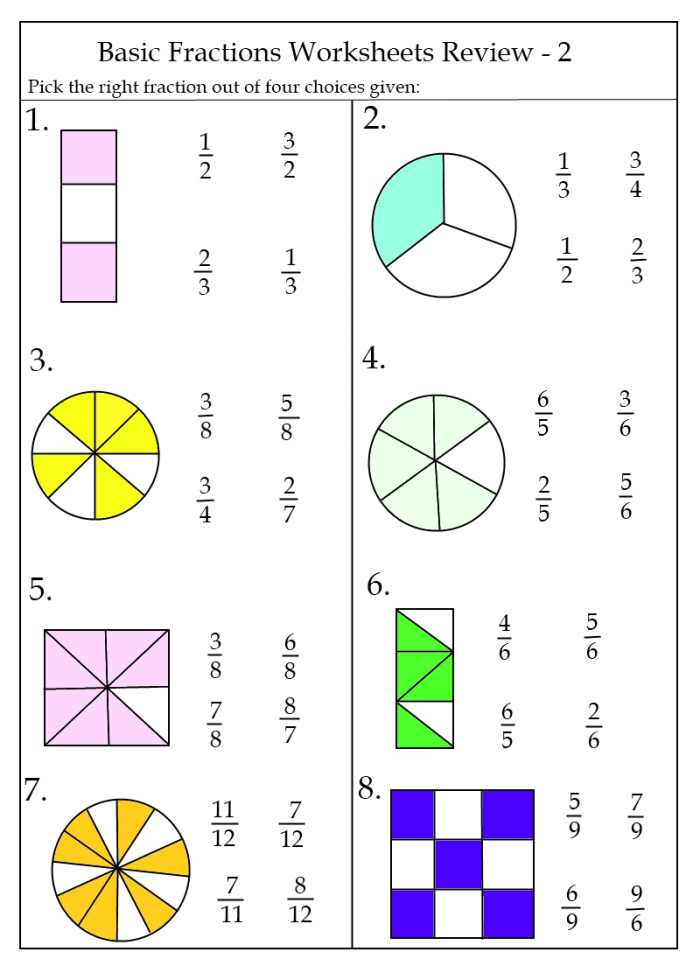 Educational image for teaching fraction concepts in a fun way Fraction Basics worksheet for third graders with shaded shapes to identify fractions