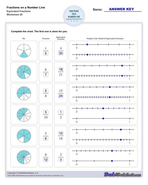 Worksheet showing how to graph fractions on a number line for third graders