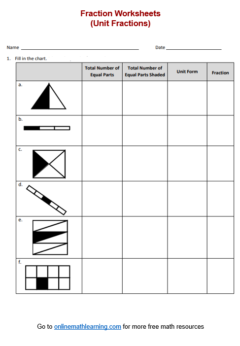 A third grade worksheet showing basic fraction word problems using simple recipe ingredients and measurements for beginners