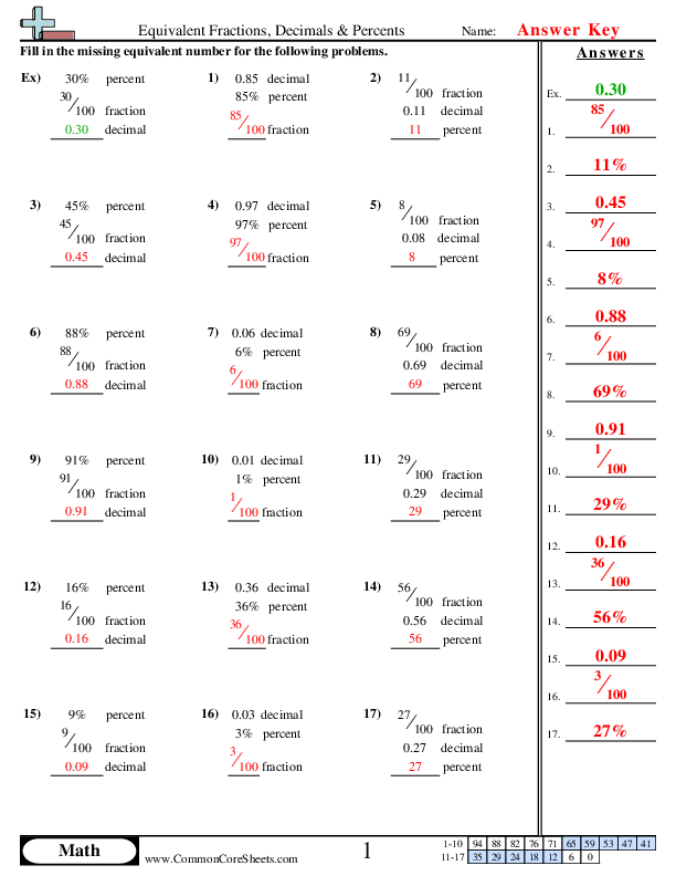 Worksheet featuring fractions and decimals practice for fourth graders