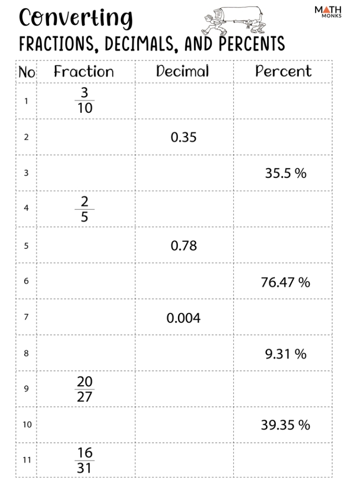Worksheet featuring fractions and decimals practice for fourth graders