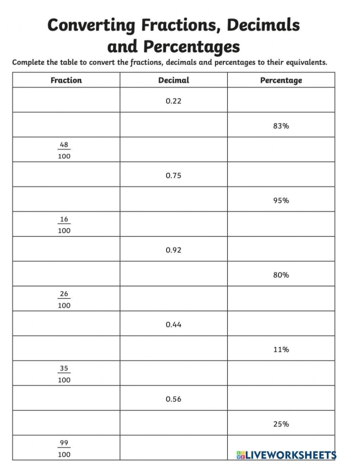 Worksheet featuring exercises on fractions and decimals for fourth graders
