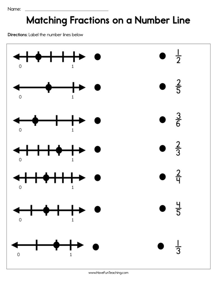 Third grade math worksheet for practicing how to plot and represent fractions on a number line