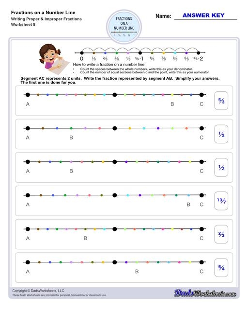 A third-grade student filling out a math worksheet to practice plotting fractions on a number line