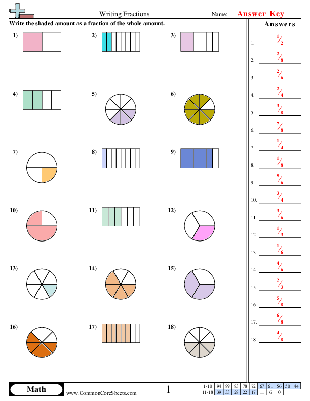 Third grade worksheet featuring basic fraction word problems based on simple kitchen recipes