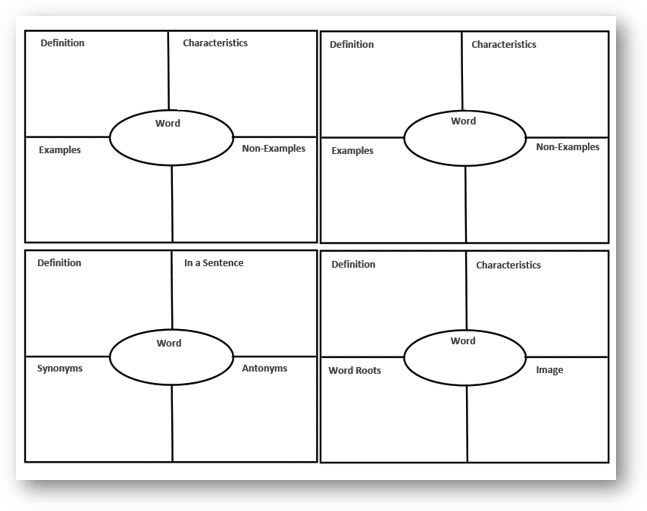 Frayer model worksheet for third graders focusing on synonyms and antonyms