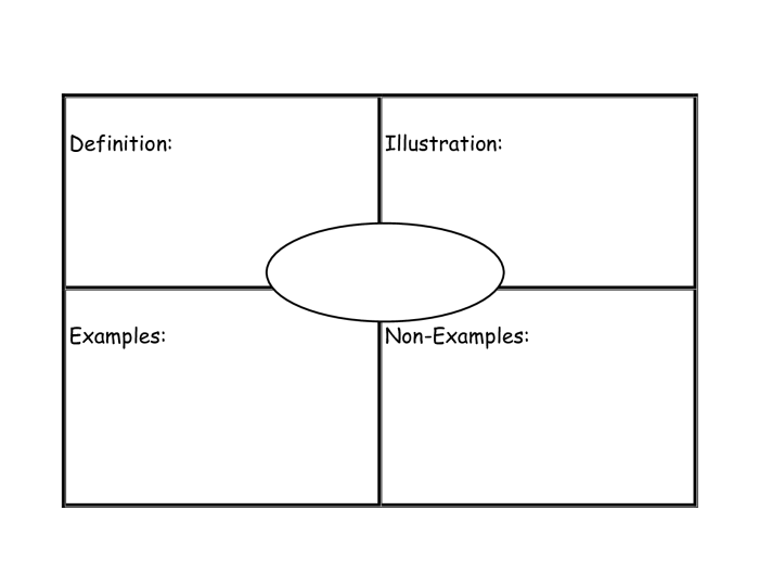 Frayer Model worksheet for synonyms and antonyms designed for third graders