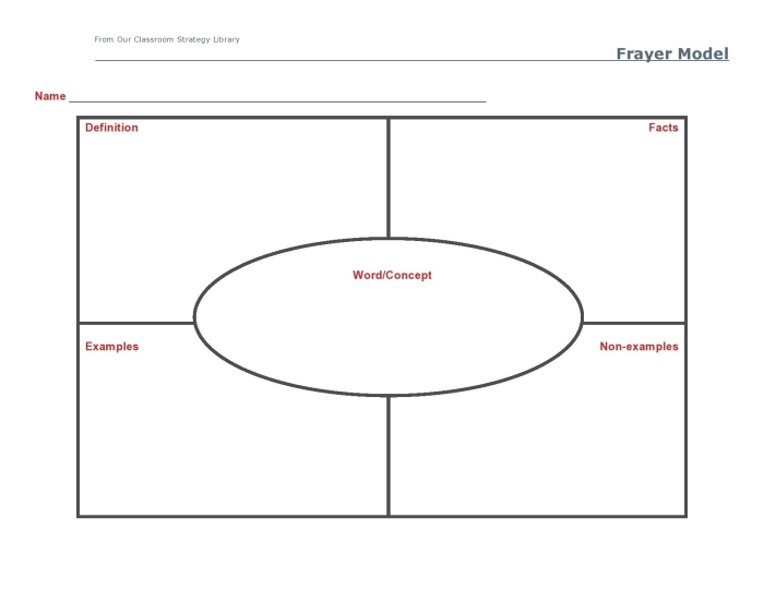Frayer Model worksheet focusing on synonyms and antonyms for third graders