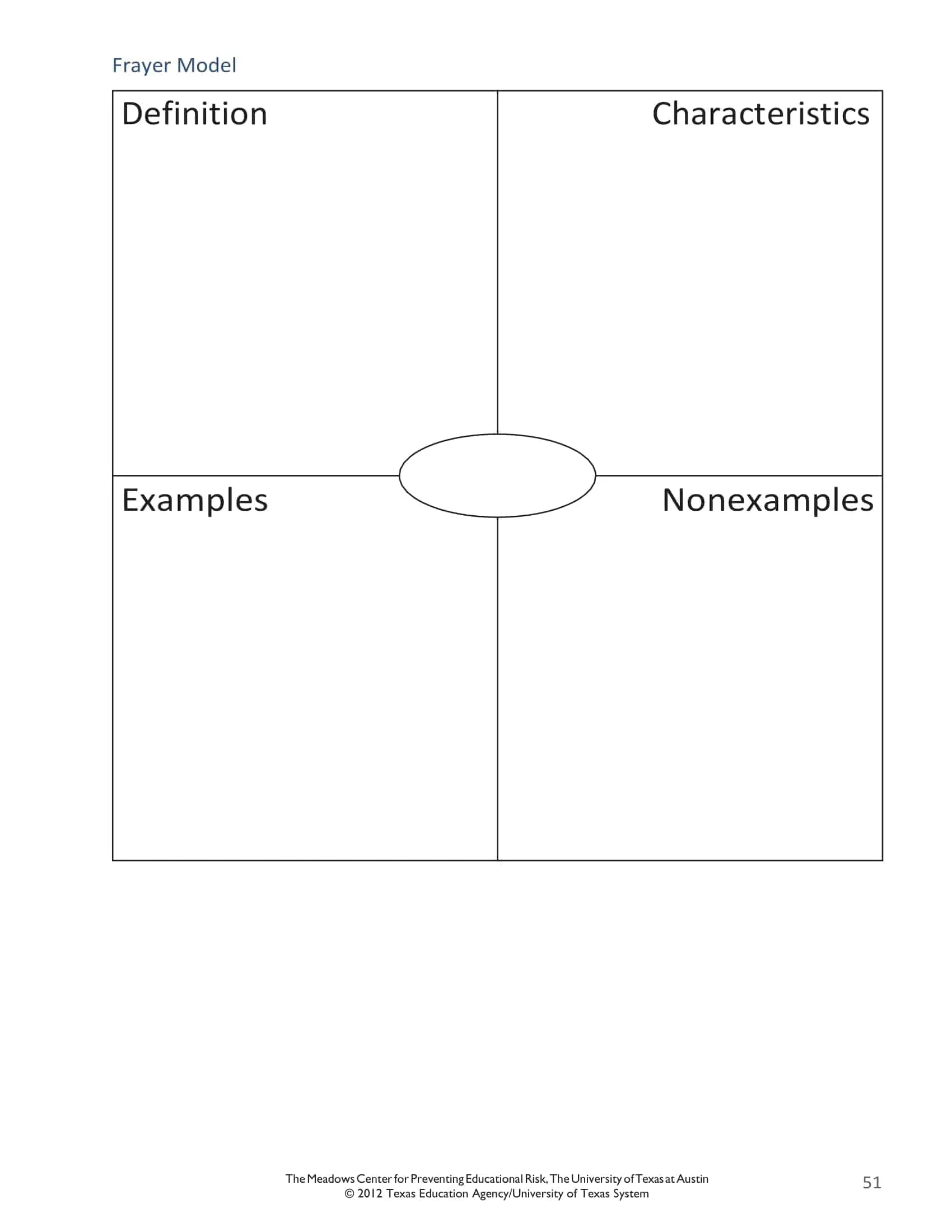 Frayer Model worksheet designed for third graders to enhance vocabulary skills