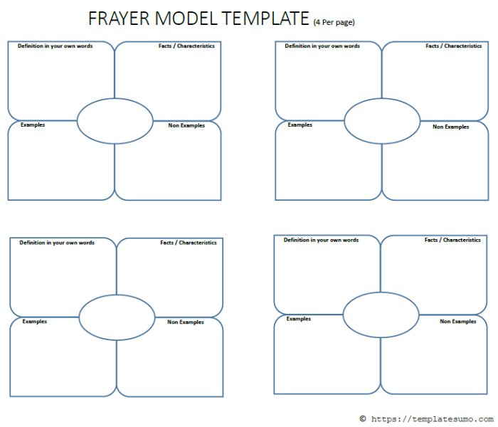 Frayer Model worksheet designed for third graders to enhance vocabulary skills
