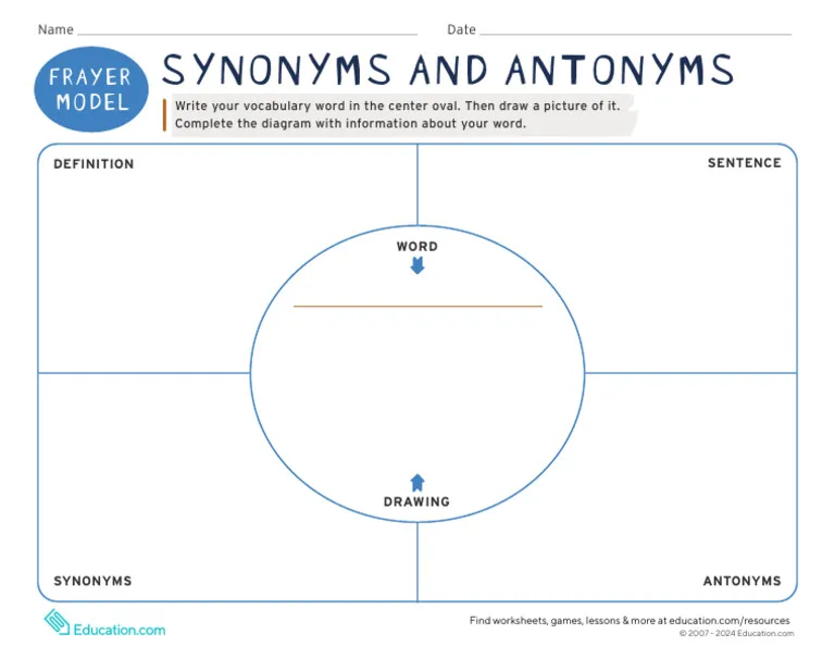 Frayer Model worksheet illustrating synonyms and antonyms for vocabulary building