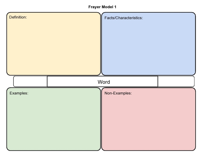 Frayer Model worksheet designed for third graders to enhance vocabulary skills