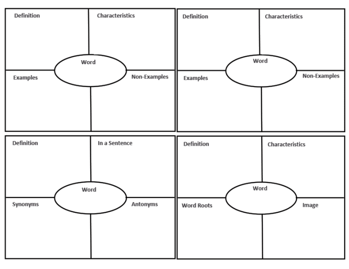 Frayer Model worksheet for third graders to enhance vocabulary skills