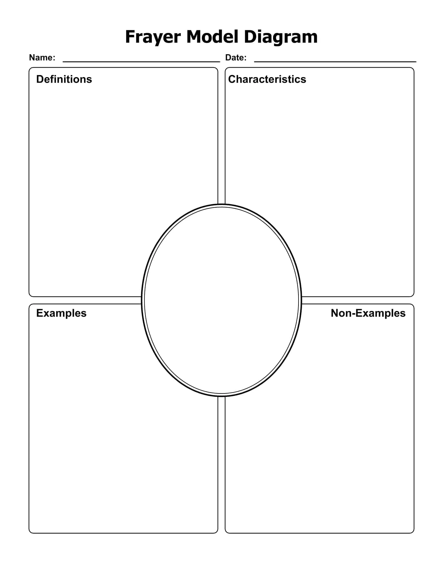Frayer Model worksheet for vocabulary building in third grade students
