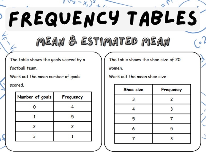 Summarizing Data From a Frequency Table Worksheet 10 Sixth grade student working on a Summarizing Data From a Frequency Table worksheet featuring numerical statistics problems
