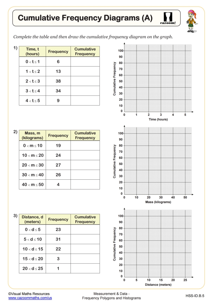 Summarizing Numerical Data From a Frequency Table Practice Activity for Grade 6 Sixth grade student working through a frequency table data summarization exercise on a statistics worksheet
