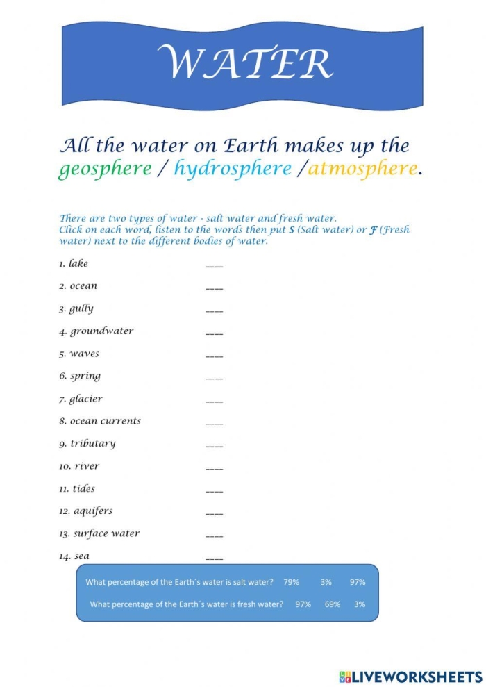 Fresh Water and Salt Water Worksheet for Understanding the Water Cycle Worksheet illustrating the differences between fresh water and salt water for third graders