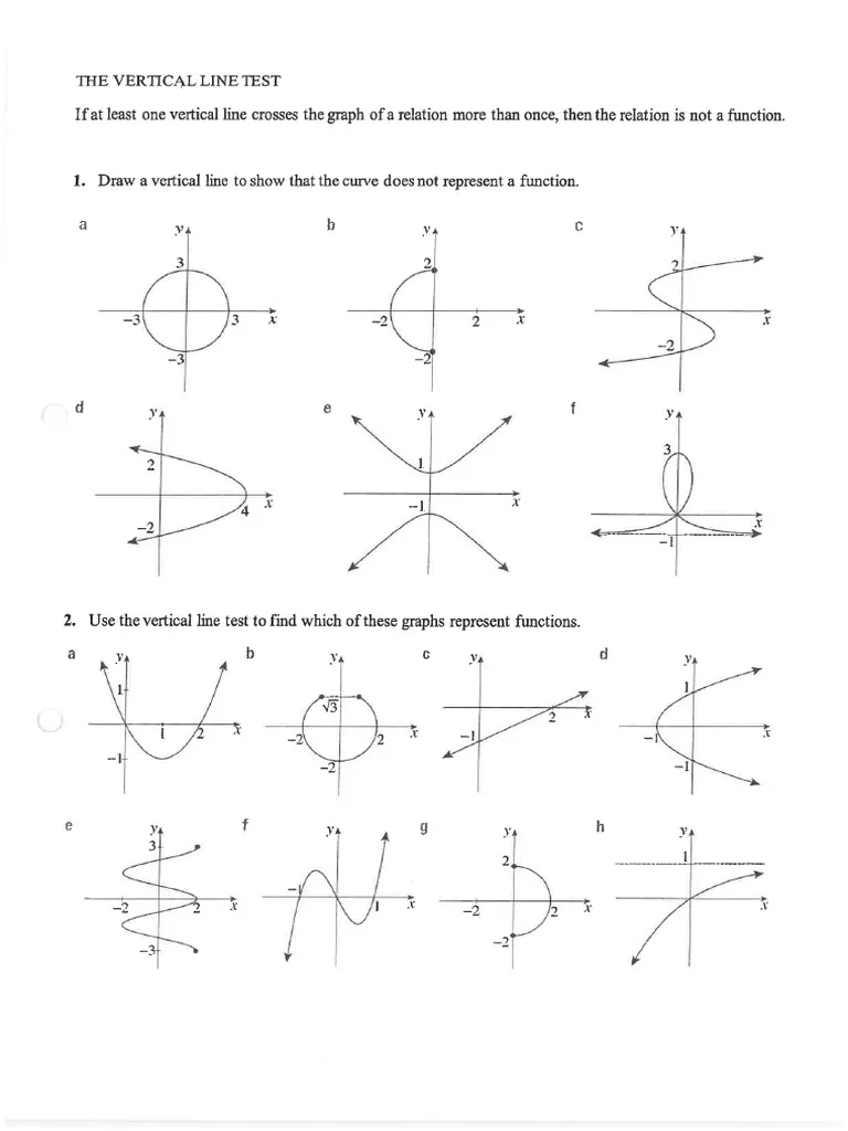 Eighth grade algebra worksheet asking students to identify if a relation is a function
