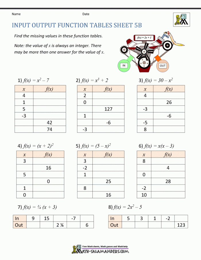 Eighth grade math worksheet on determining if a relation is a function