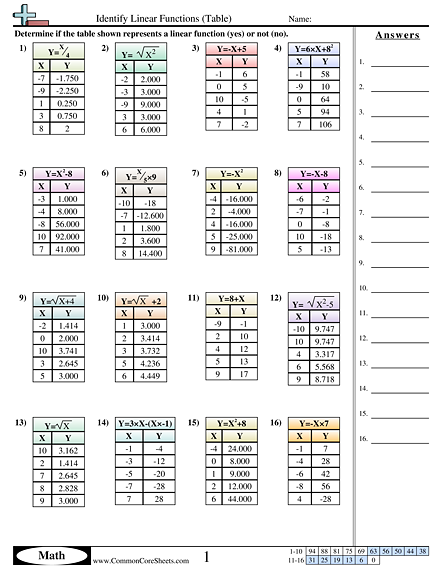Grammar and Mechanics worksheet for Third Grade Fourth image of a function tables worksheet for third graders showing input and output number patterns. Worksheet titled Function Tables: Identify Patterns and Fill in Missing Numbers.