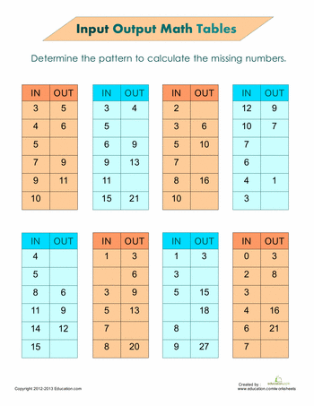 Interactive educational image illustrating how to complete a function table with missing values Function Tables worksheet for third graders showing input and output number patterns