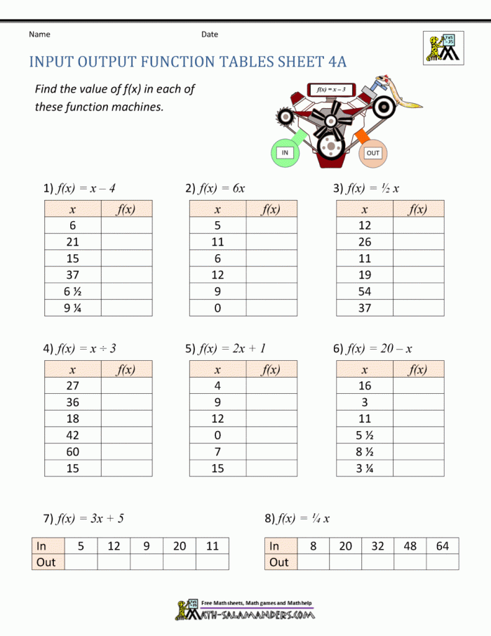 Educational illustration for Function Tables activity in third grade grammar and mechanics Function Tables worksheet showing input and output numbers with missing values for students to complete