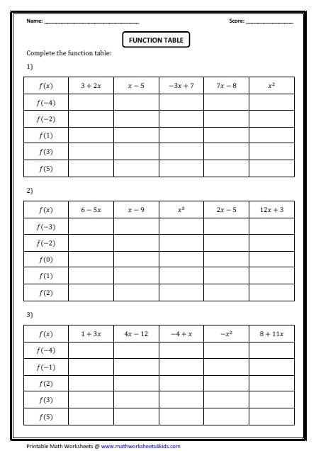 Worksheet image illustrating how to identify patterns in function tables and complete missing values Function Tables worksheet for third graders showing input and output relationships