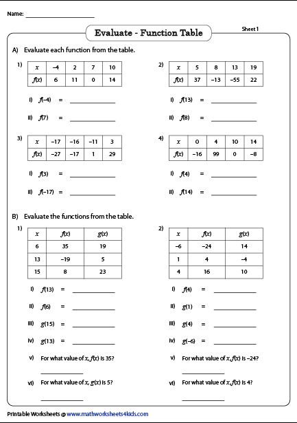 Eighth grade functions worksheet reference to assist with understanding relationships Functions Handout worksheet for eighth-grade students learning about relations and functions