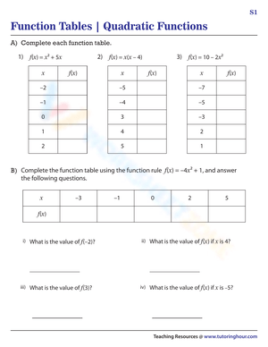 Illustration of a worksheet designed to help students discover rules in function tables Funky Function Tables worksheet for fourth-grade physical science students learning about function rules