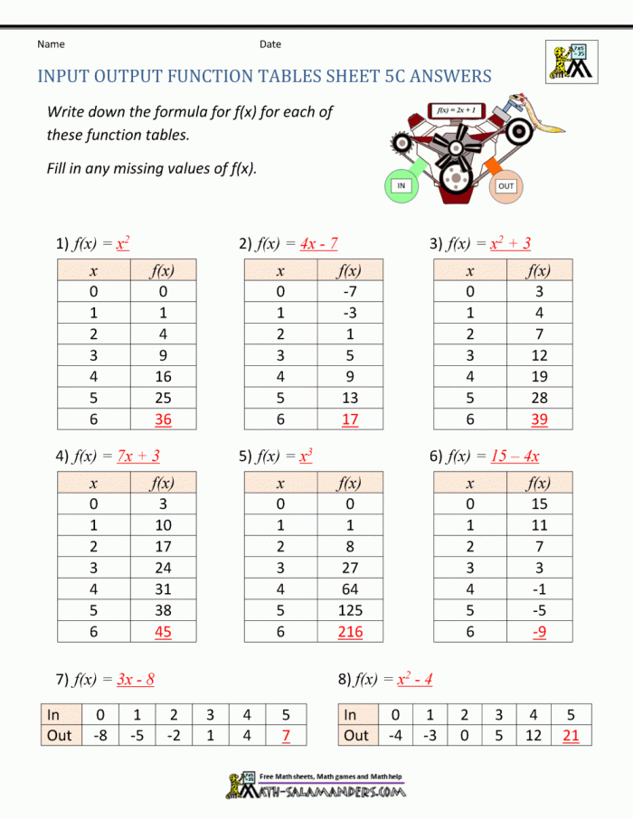 Engaging worksheet to help students understand function tables in physical science Funky Function Tables worksheet designed for fourth graders to explore function rules